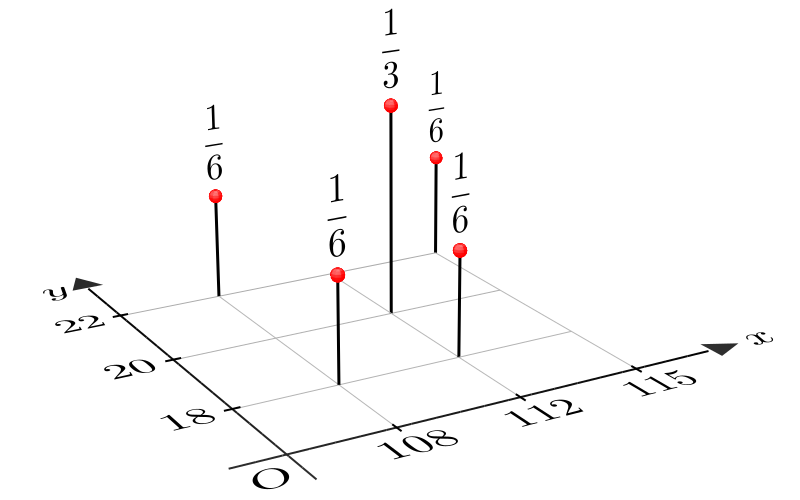 马同学高等数学
