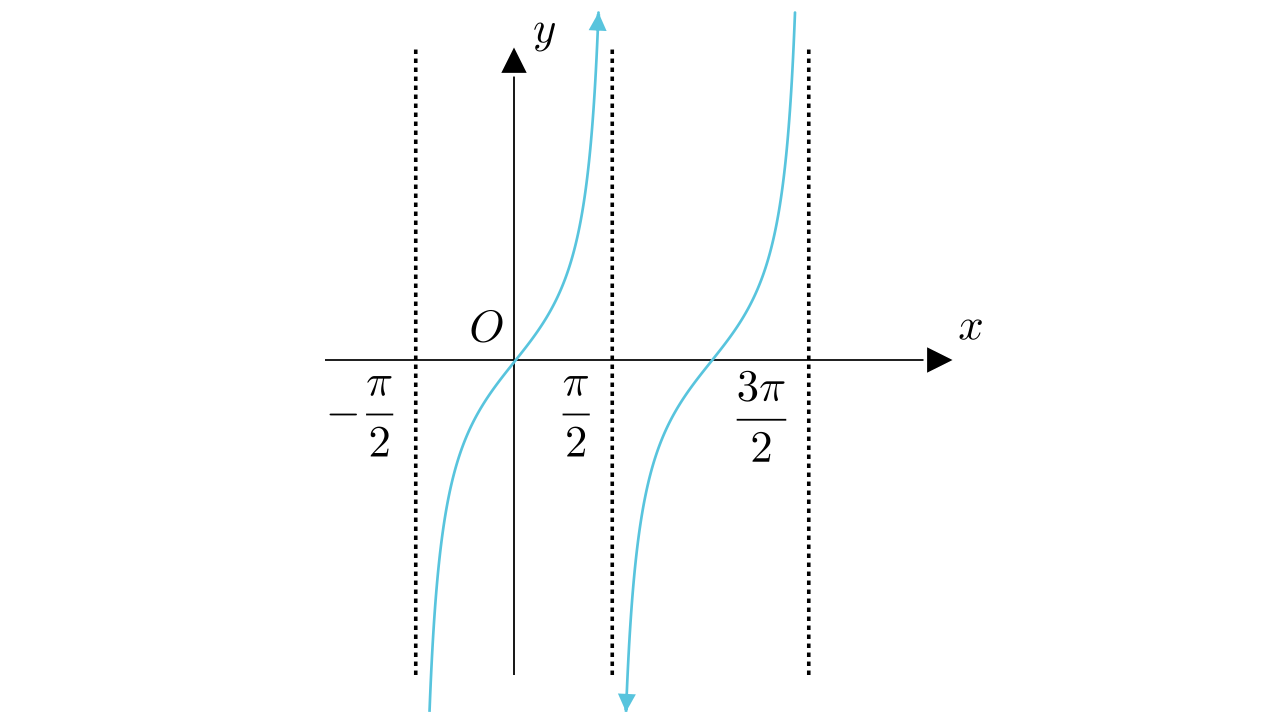 马同学高等数学