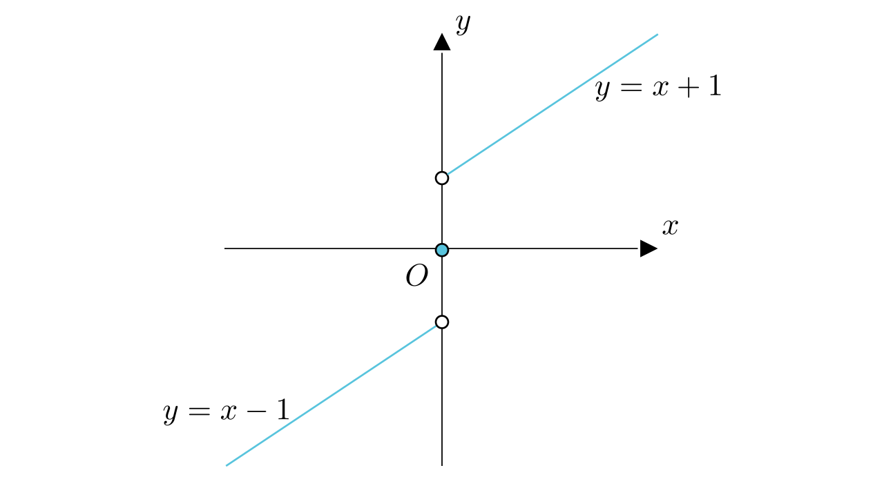 马同学高等数学