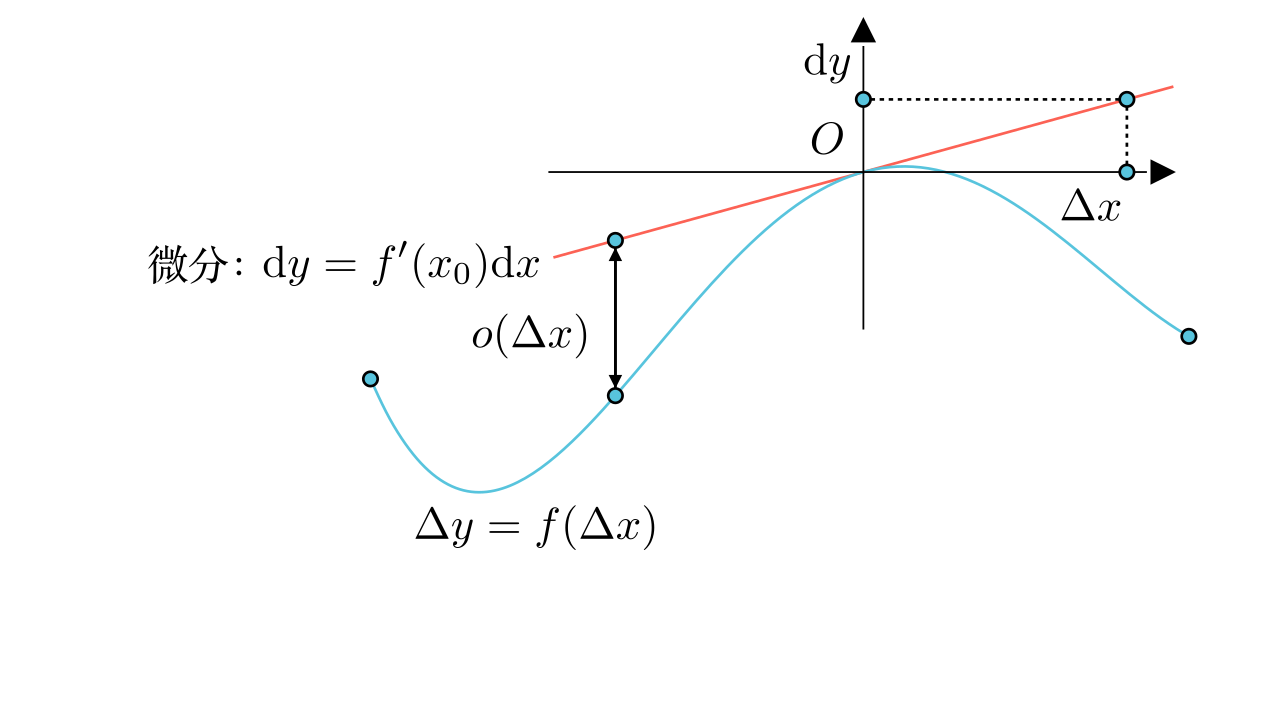 马同学高等数学