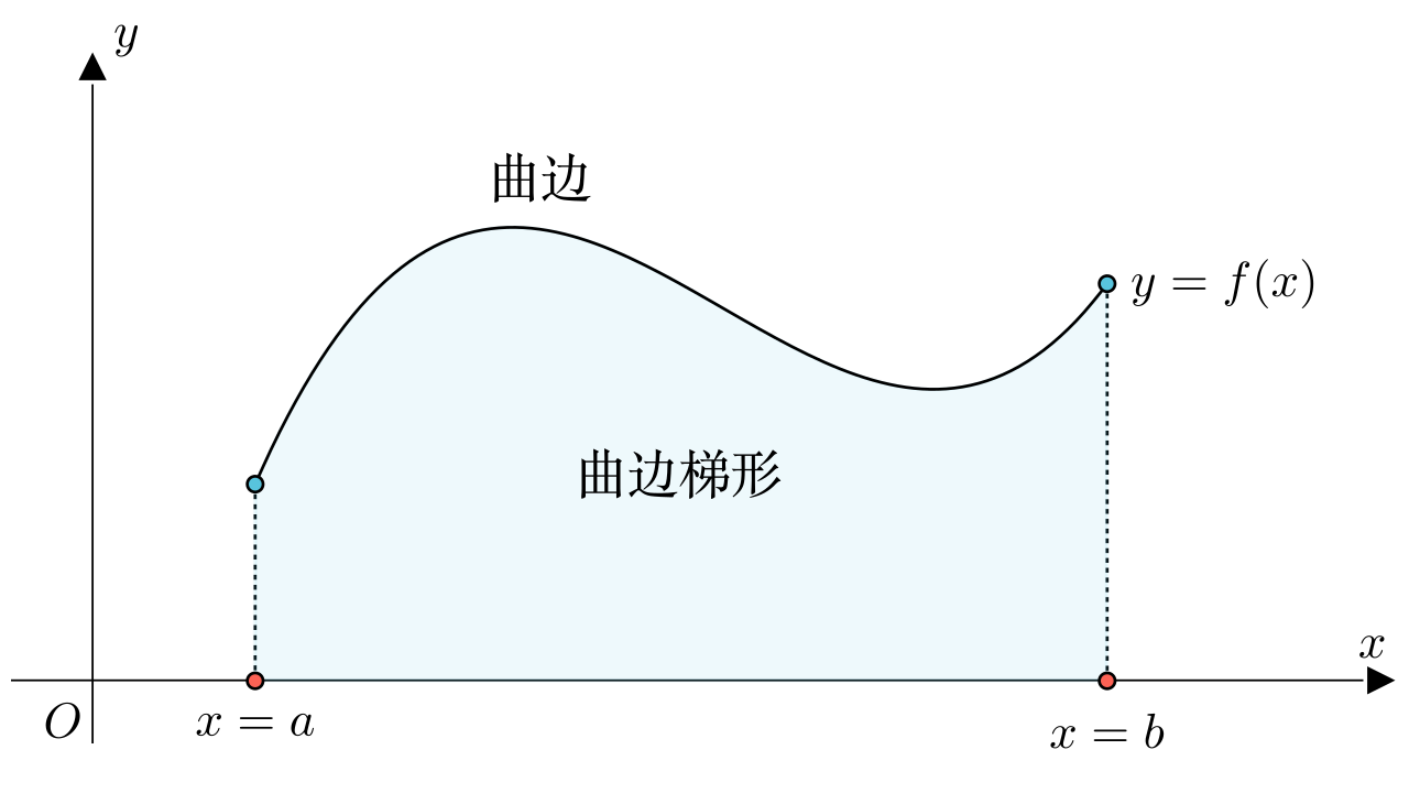 马同学高等数学