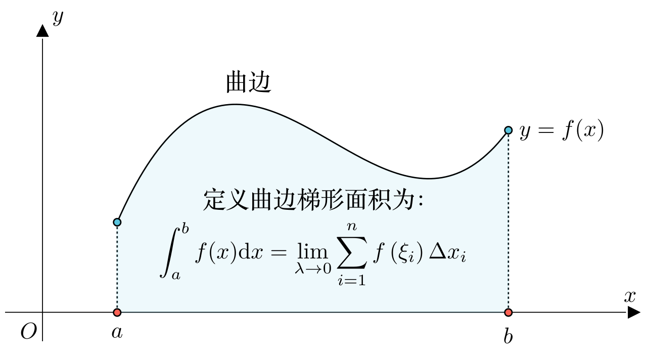马同学高等数学