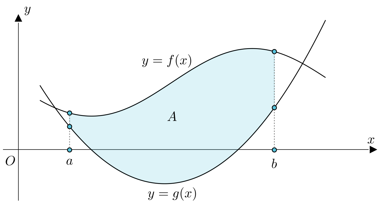 马同学高等数学