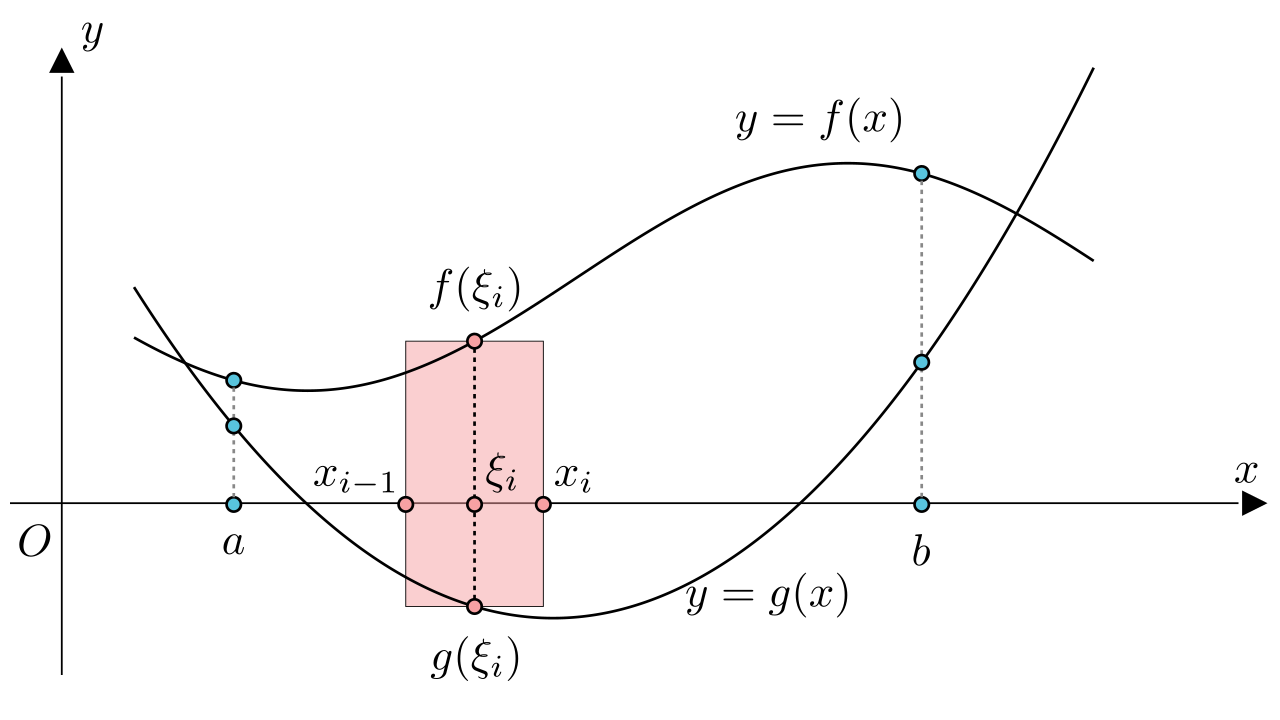 马同学高等数学