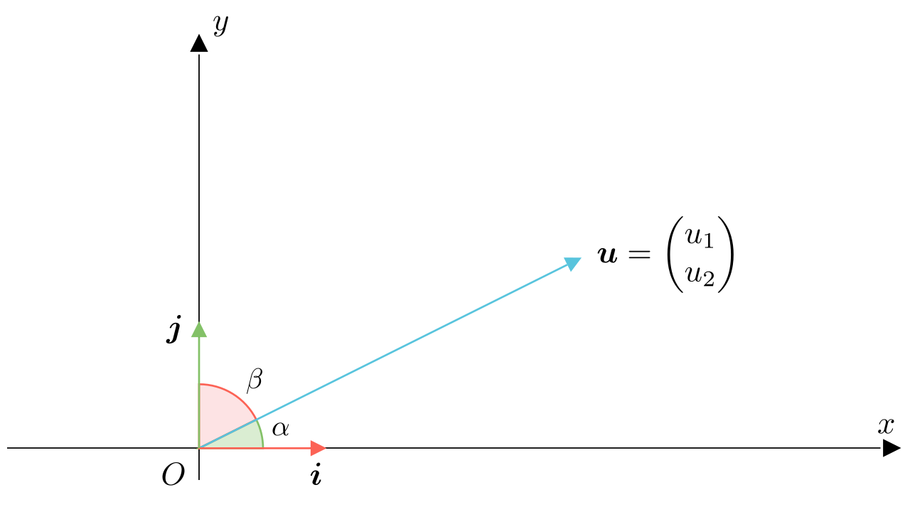 马同学高等数学
