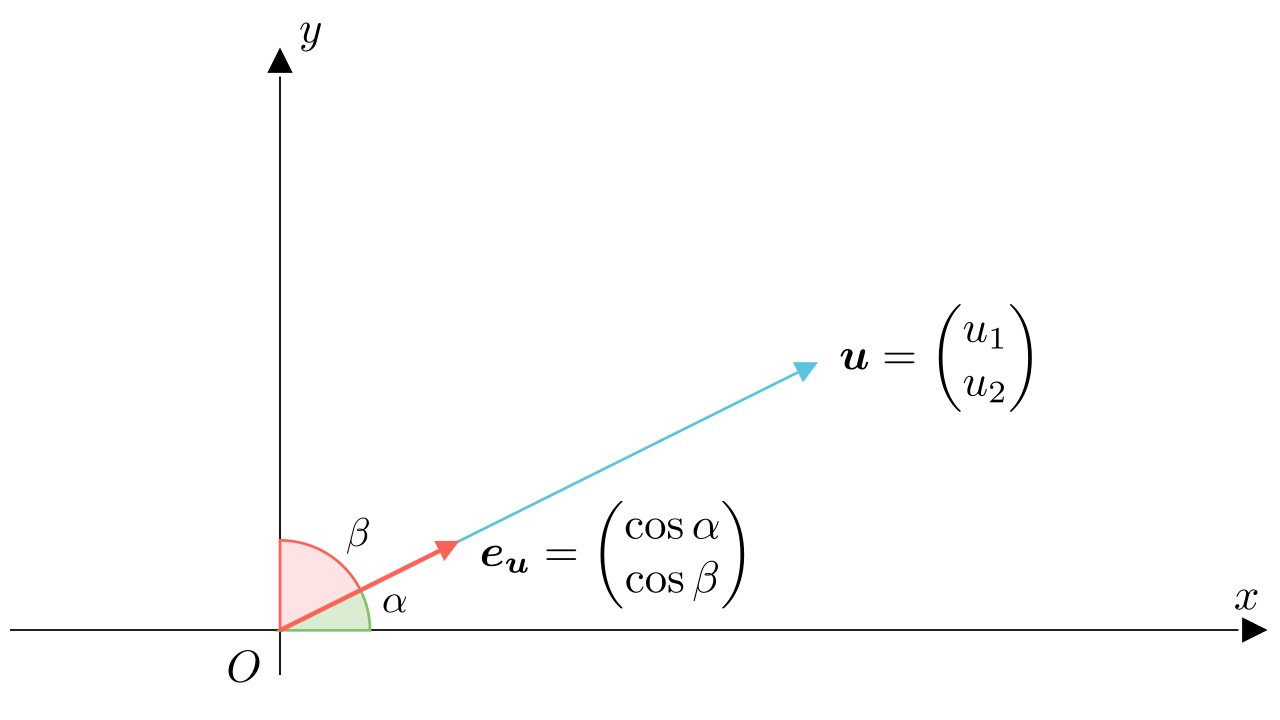 马同学高等数学