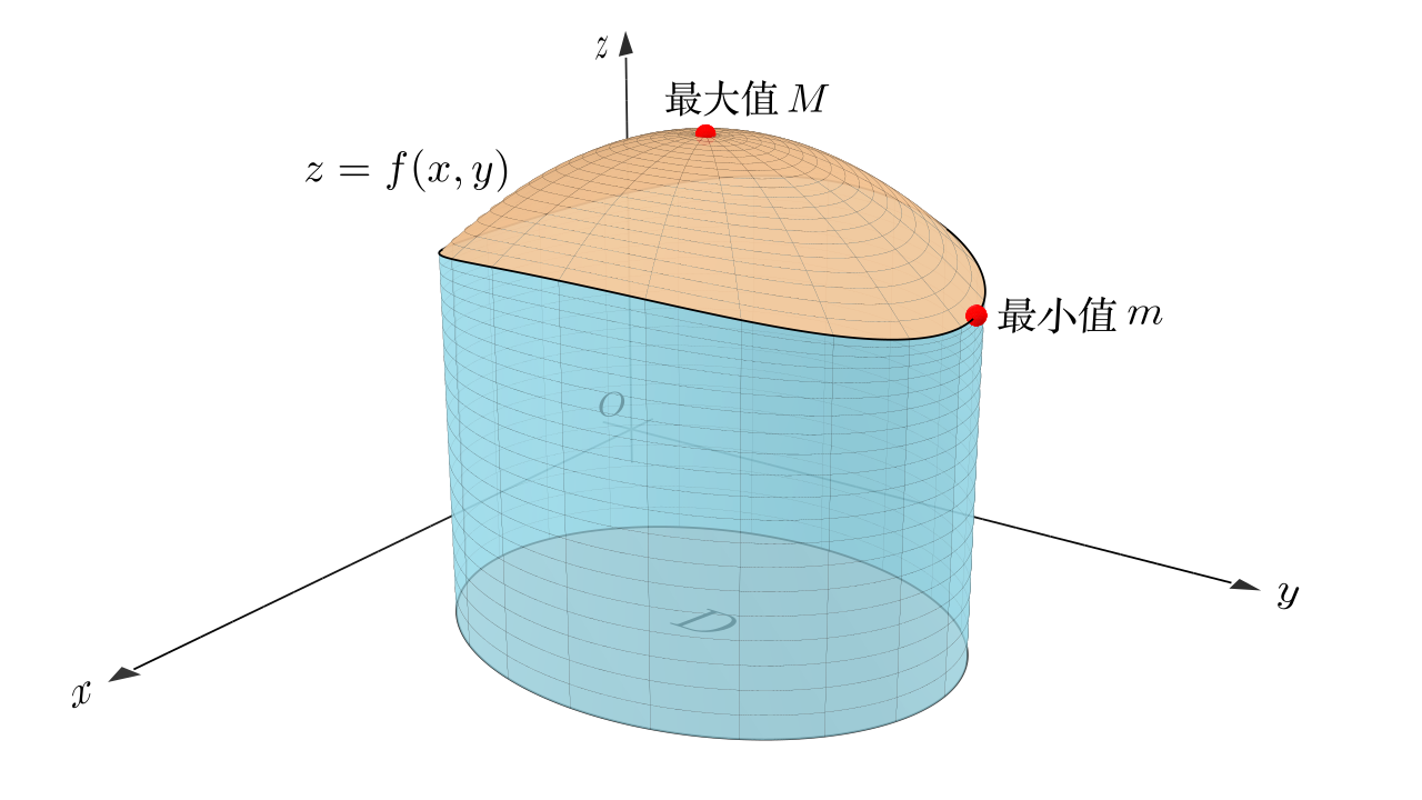 马同学高等数学