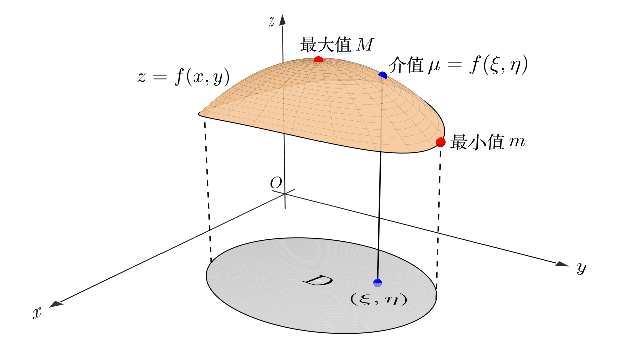 马同学高等数学