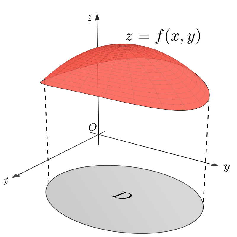 马同学高等数学