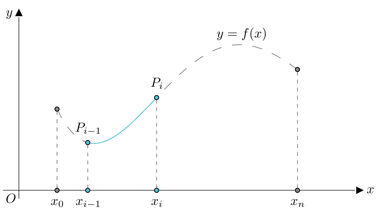 马同学高等数学