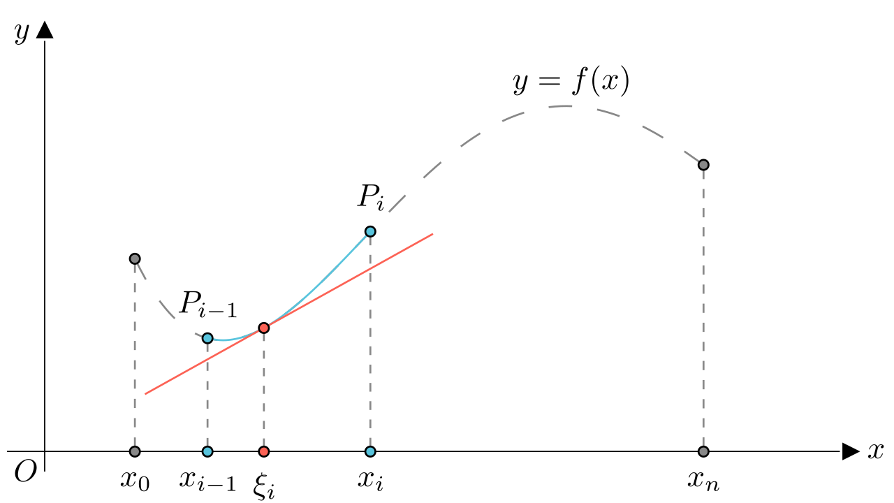 马同学高等数学