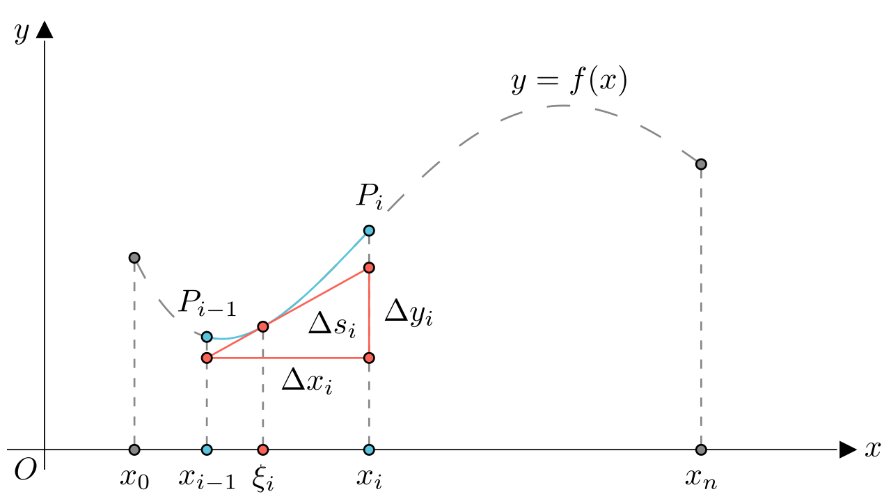 马同学高等数学