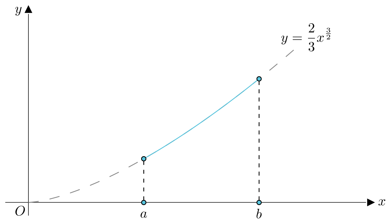 马同学高等数学