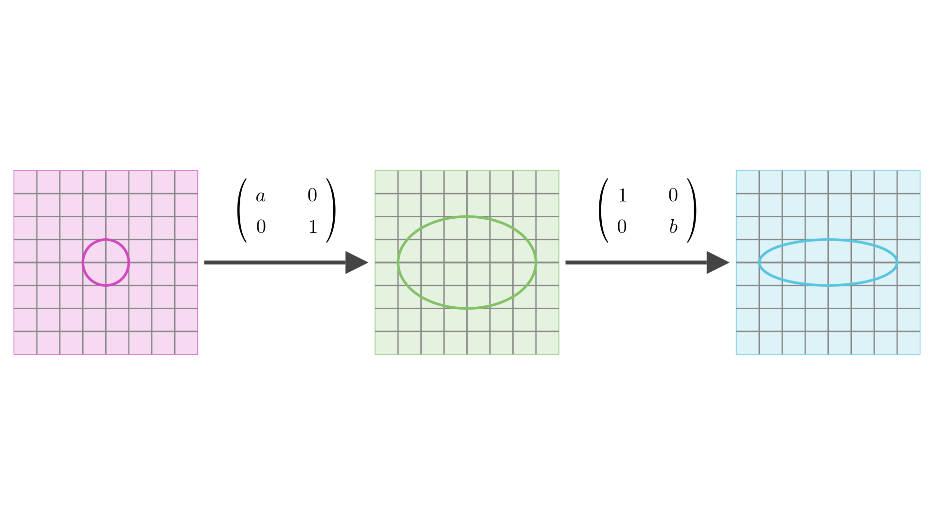 马同学高等数学