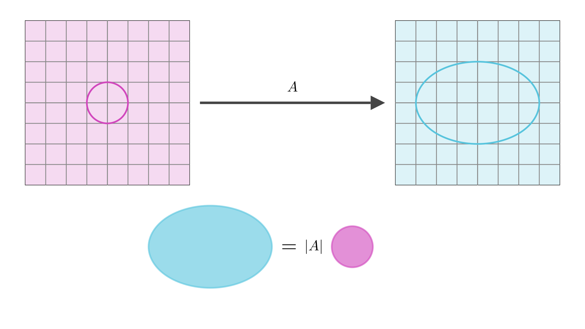 马同学高等数学