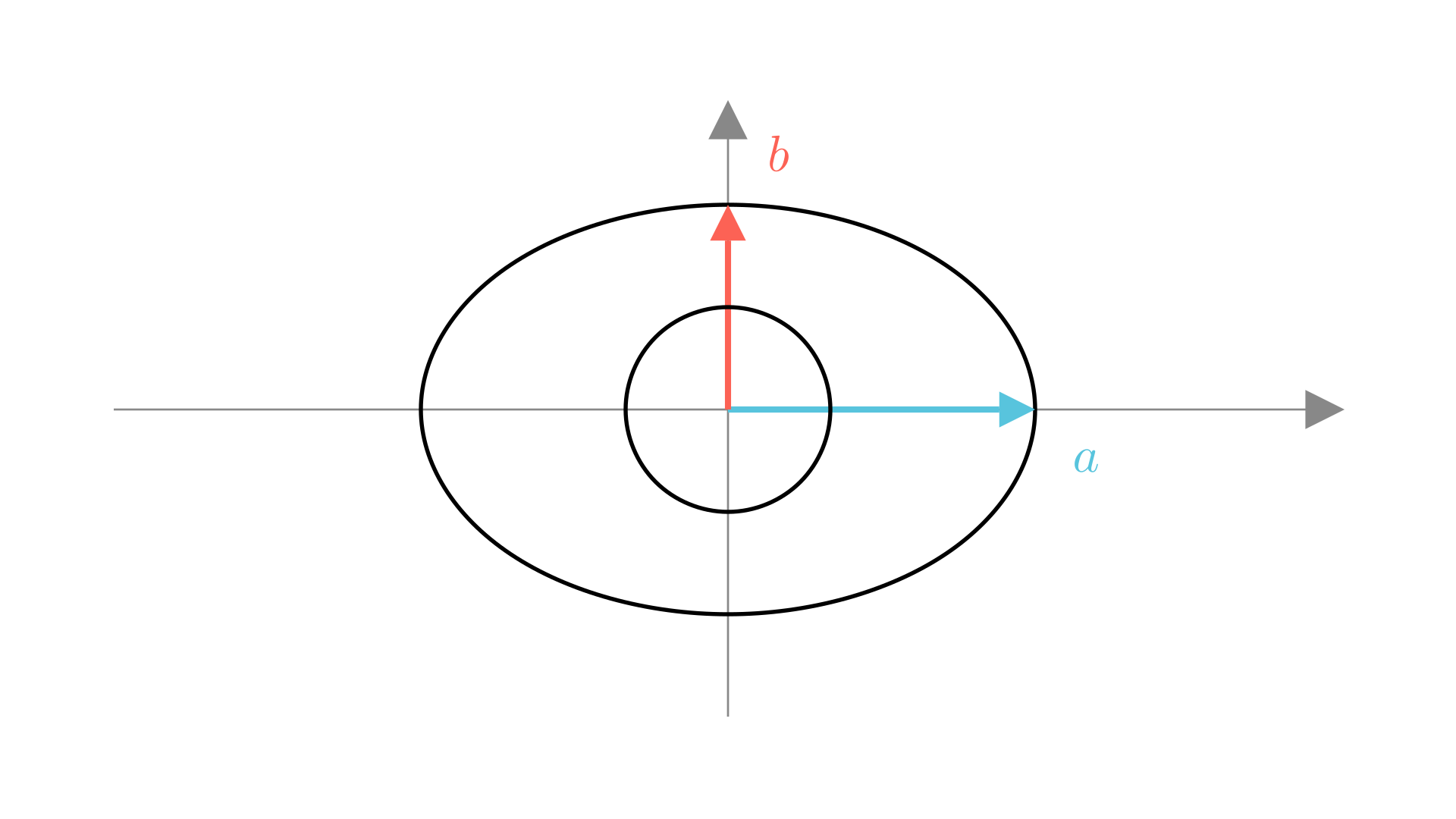马同学高等数学