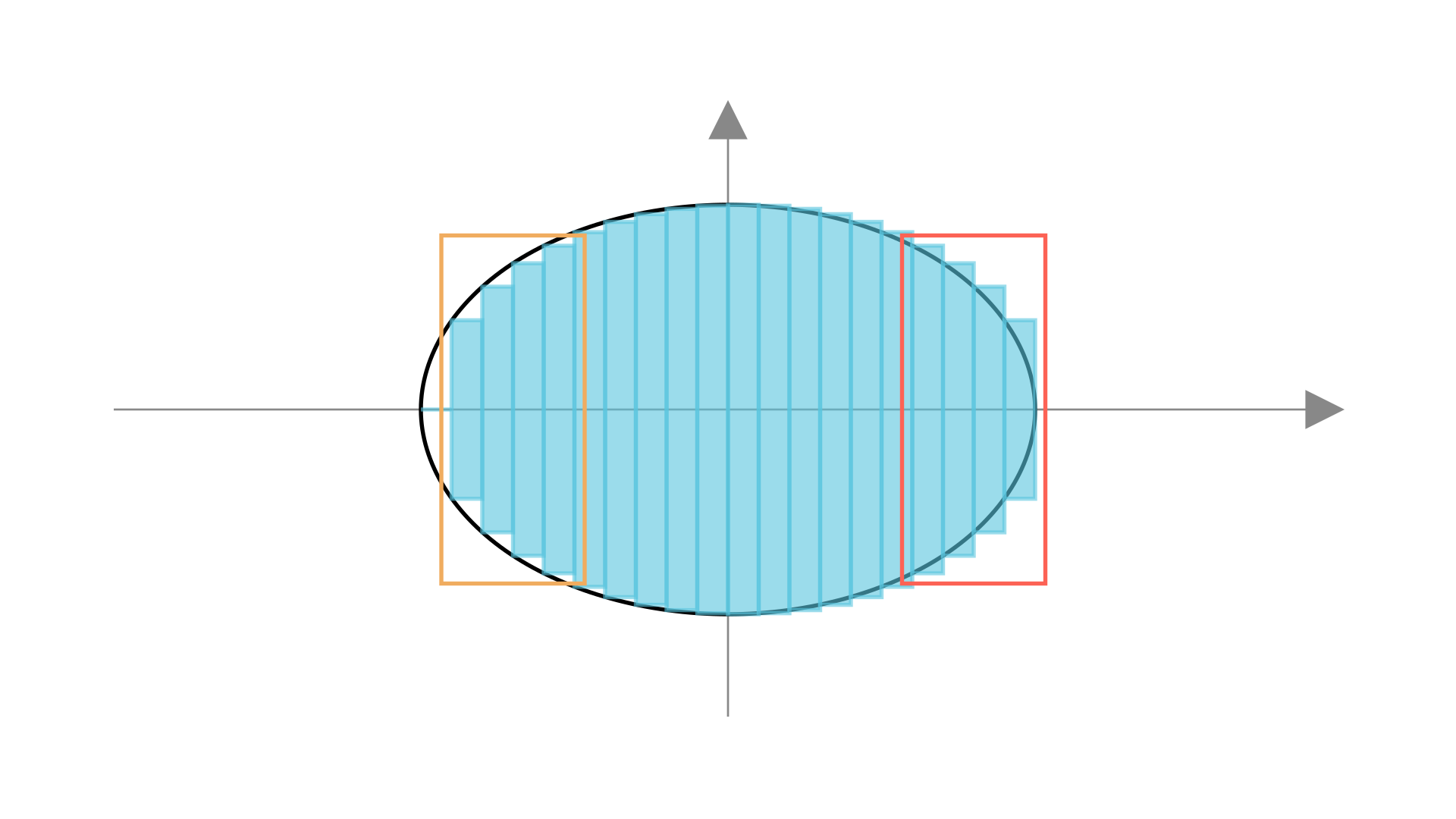 马同学高等数学